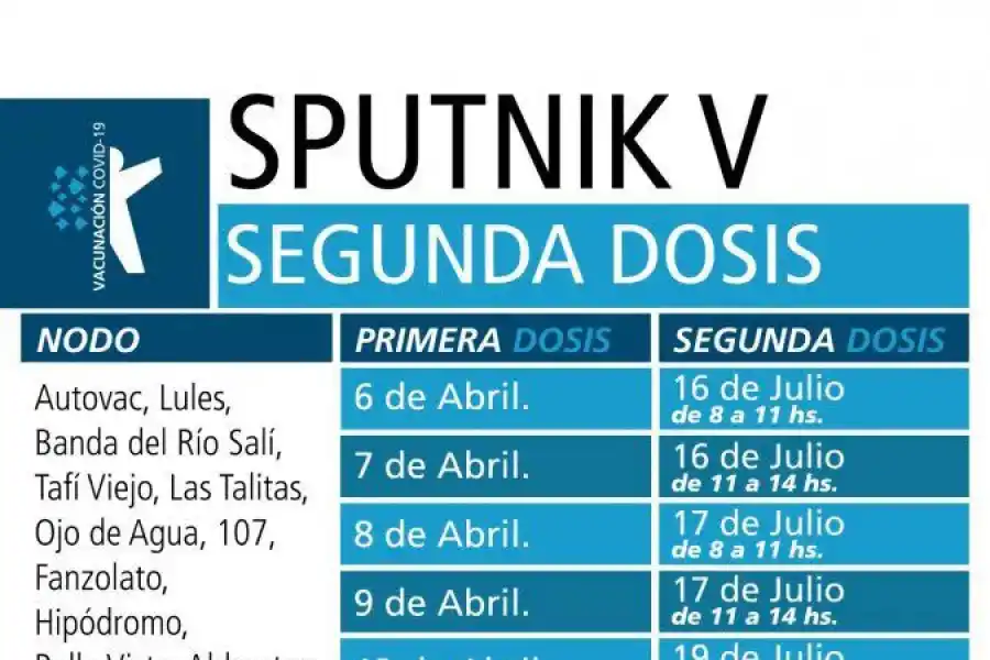 Quiénes pueden desde hoy recibir la segunda dosis de la Sputnik V en Tucumán
