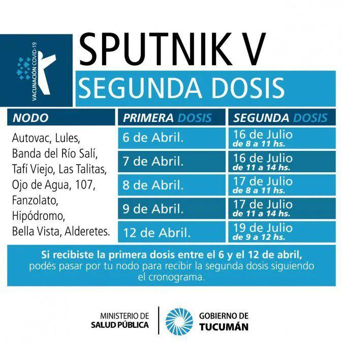 Quiénes pueden desde hoy recibir la segunda dosis de la Sputnik V en Tucumán