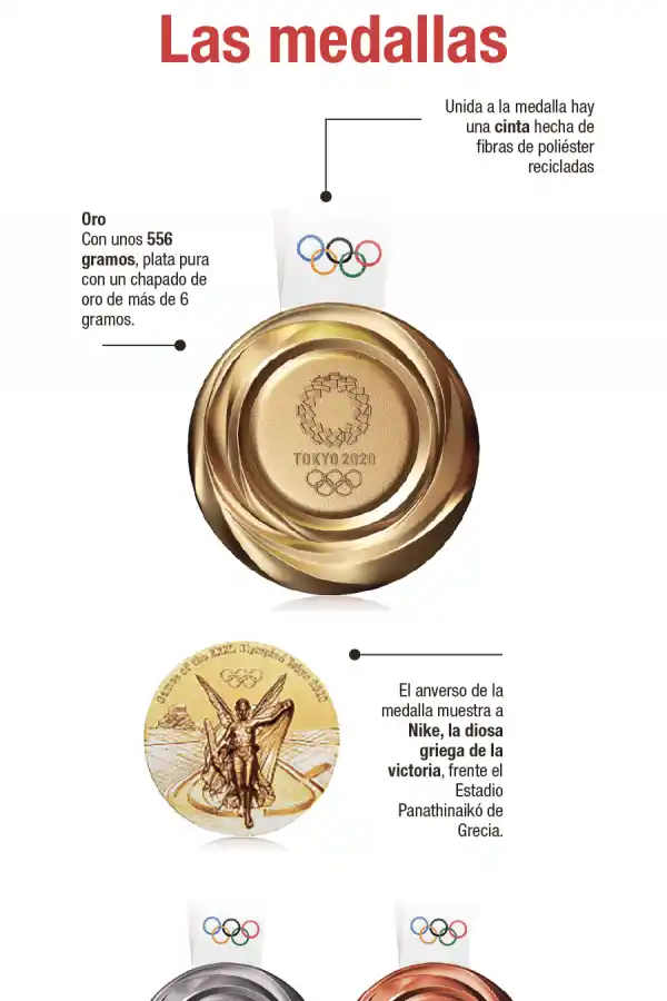 Algunos datos y curiosidades de los Juegos Olímpicos de Tokio 2021