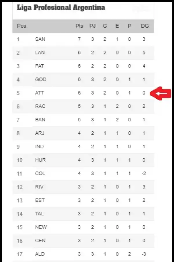 Cómo quedó el Decano en la tabla y cuál será su rival en la próxima fecha