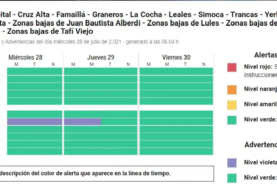 Las bajas temperaturas continúan y Tucumán está en Alerta violeta