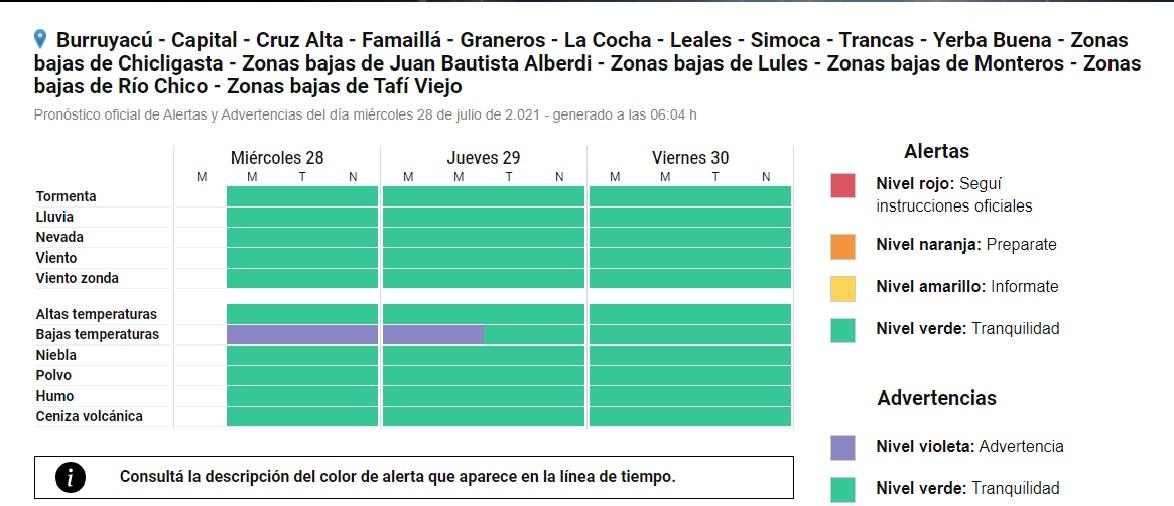 Las bajas temperaturas continúan y Tucumán está en Alerta violeta