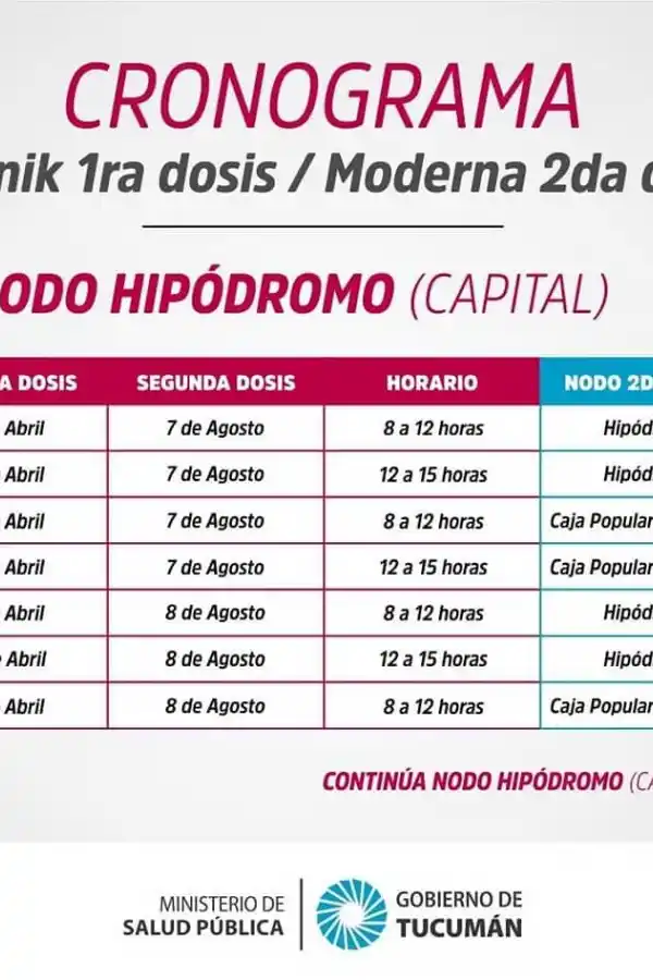 Mañana arranca el cronograma de vacunación de segundas dosis en Tucumán