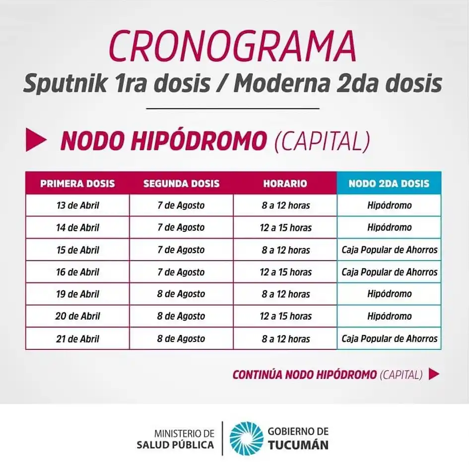 Mañana arranca el cronograma de vacunación de segundas dosis en Tucumán