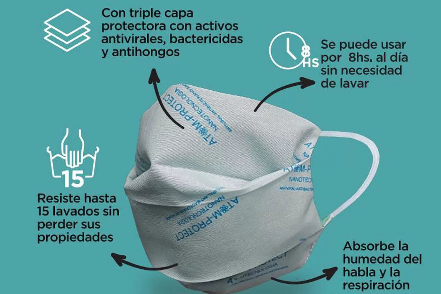 BARBIJOS. Los tapabocas Atom Protect del Conicet tienen tres capas de telas, que son tratadas para que adquieran propiedades antibacteriales, antivirales y antihongos.