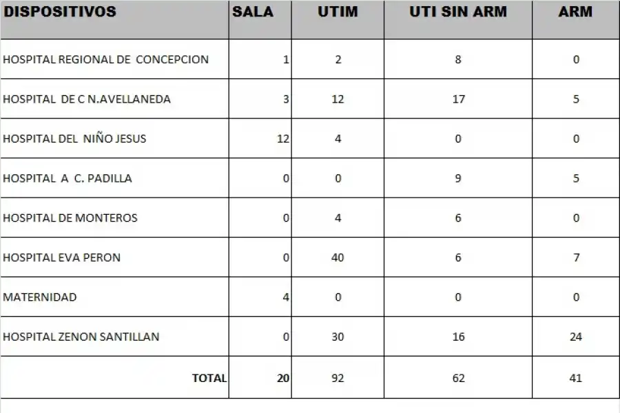 Los casos de coronavirus en Tucumán continúan en baja: 368 contagios y ocho decesos