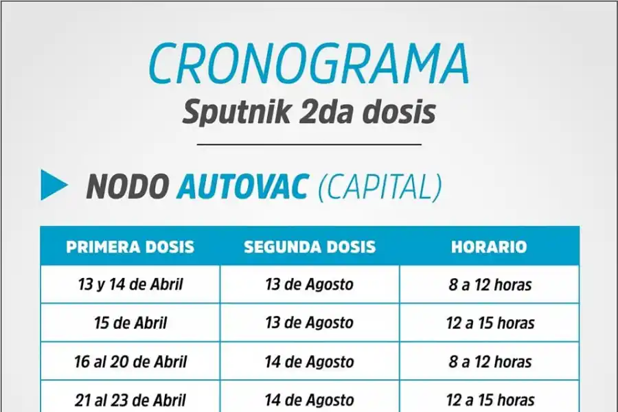 Componente 2 de Sputnik V: ¿Quiénes pueden vacunarse y en qué horario?