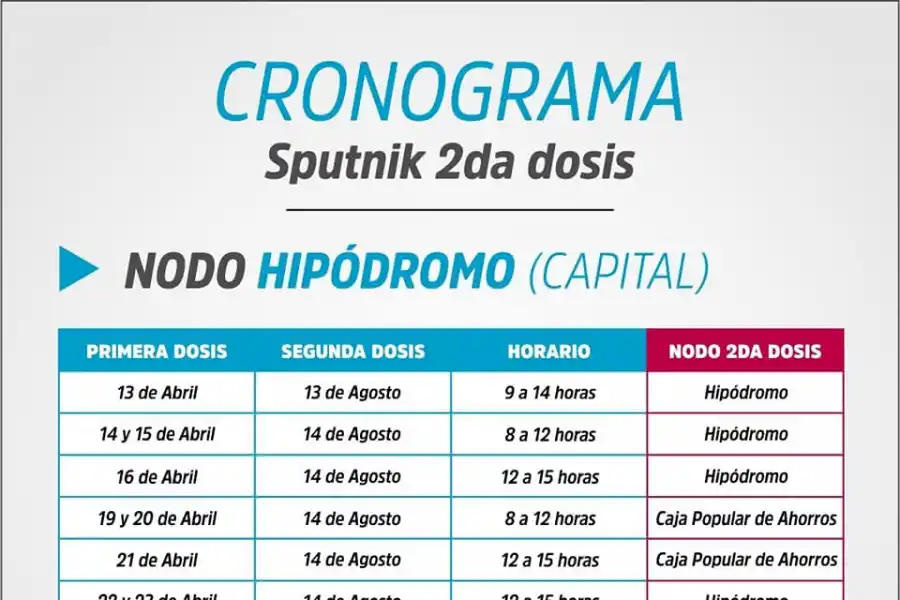 Componente 2 de Sputnik V: ¿Quiénes pueden vacunarse y en qué horario?