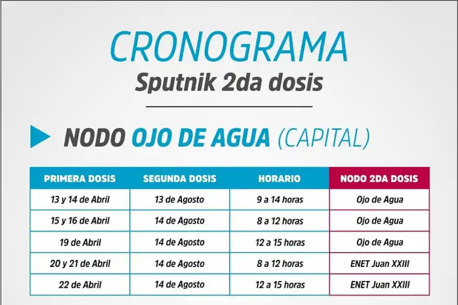 Componente 2 de Sputnik V: ¿Quiénes pueden vacunarse y en qué horario?