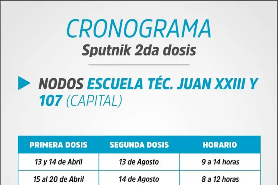 Componente 2 de Sputnik V: ¿Quiénes pueden vacunarse y en qué horario?