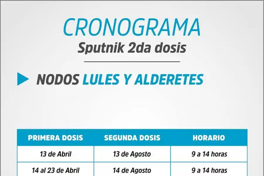 Componente 2 de Sputnik V: ¿Quiénes pueden vacunarse y en qué horario?