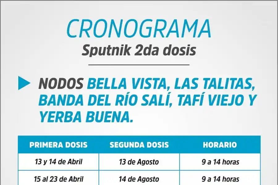 Componente 2 de Sputnik V: ¿Quiénes pueden vacunarse y en qué horario?