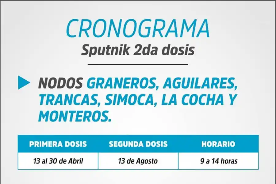 Componente 2 de Sputnik V: ¿Quiénes pueden vacunarse y en qué horario?