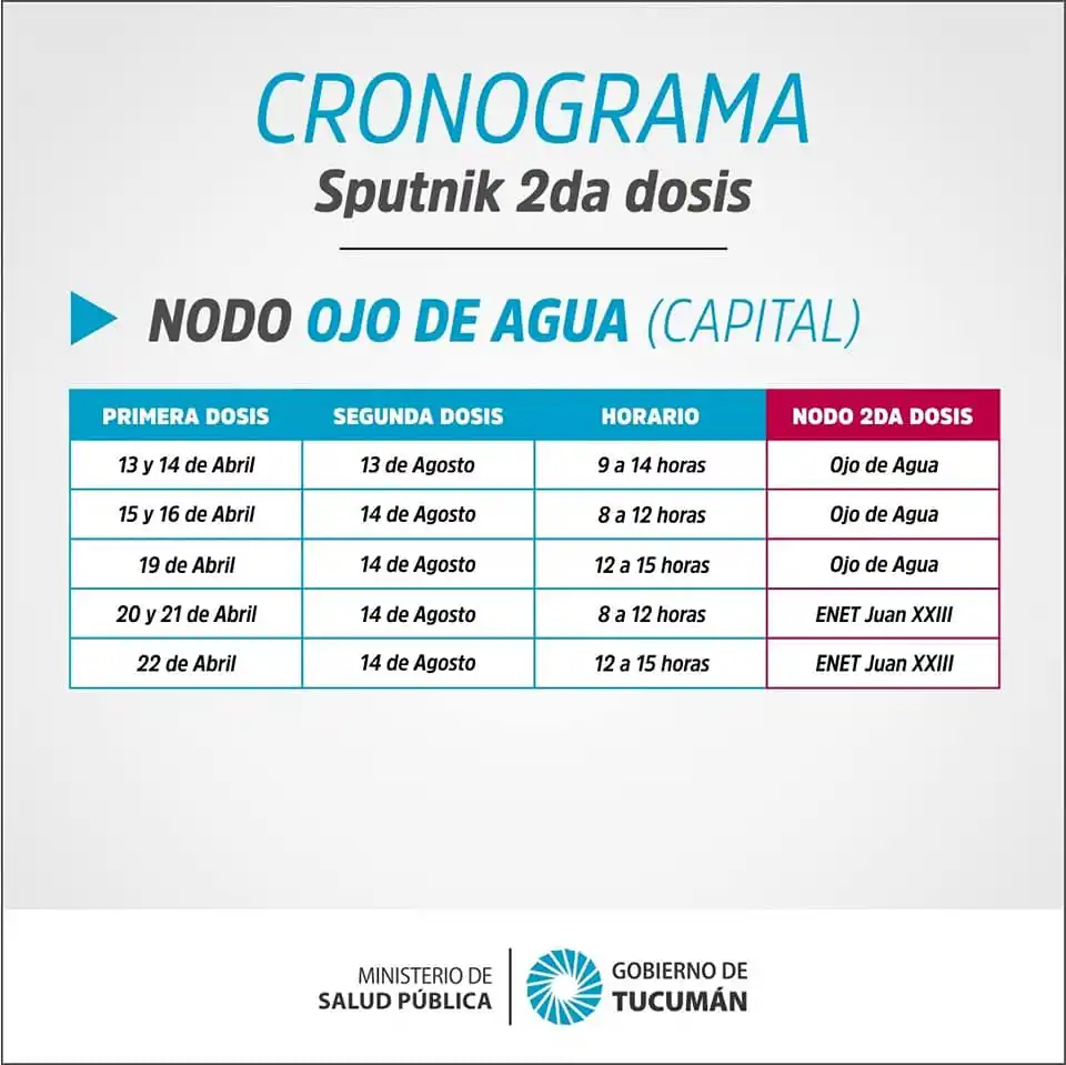 Componente 2 de Sputnik V: ¿Quiénes pueden vacunarse y en qué horario?