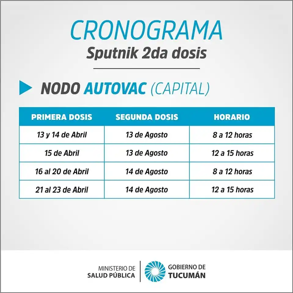 Componente 2 de Sputnik V: ¿Quiénes pueden vacunarse y en qué horario?