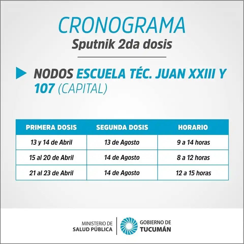 Componente 2 de Sputnik V: ¿Quiénes pueden vacunarse y en qué horario?