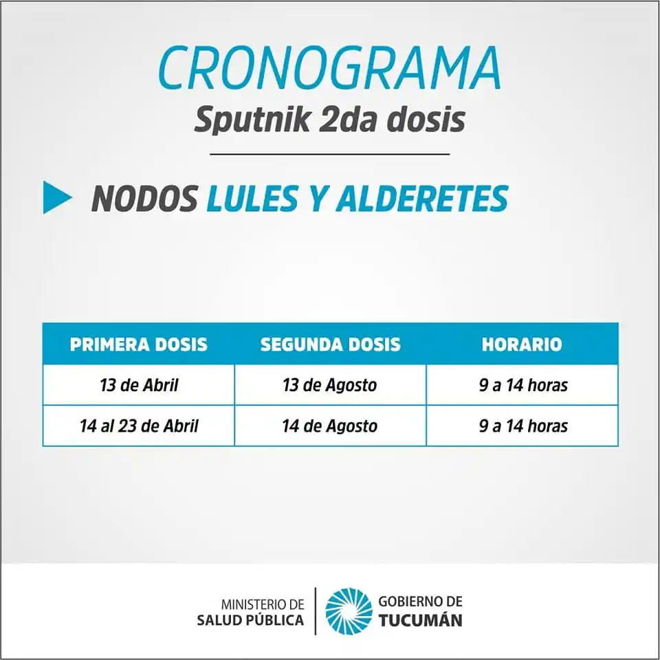 Componente 2 de Sputnik V: ¿Quiénes pueden vacunarse y en qué horario?