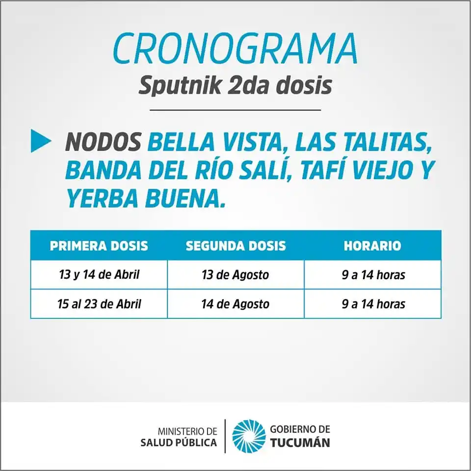 Componente 2 de Sputnik V: ¿Quiénes pueden vacunarse y en qué horario?