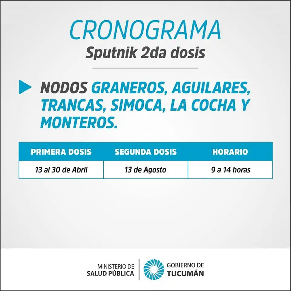 Componente 2 de Sputnik V: ¿Quiénes pueden vacunarse y en qué horario?