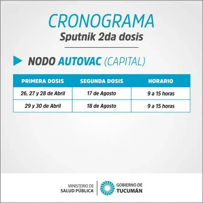 Quiénes pueden desde hoy vacunarse en Tucumán con la segunda dosis de Sputnik