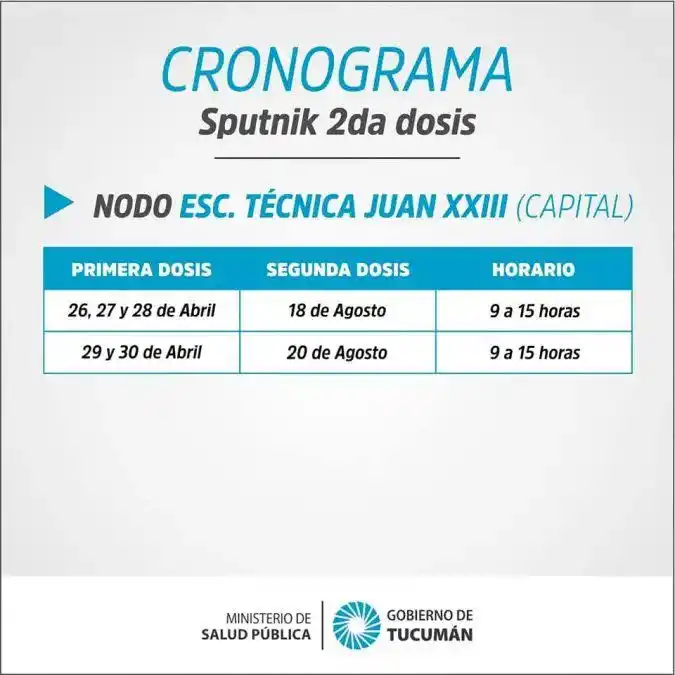 Quiénes pueden desde hoy vacunarse en Tucumán con la segunda dosis de Sputnik
