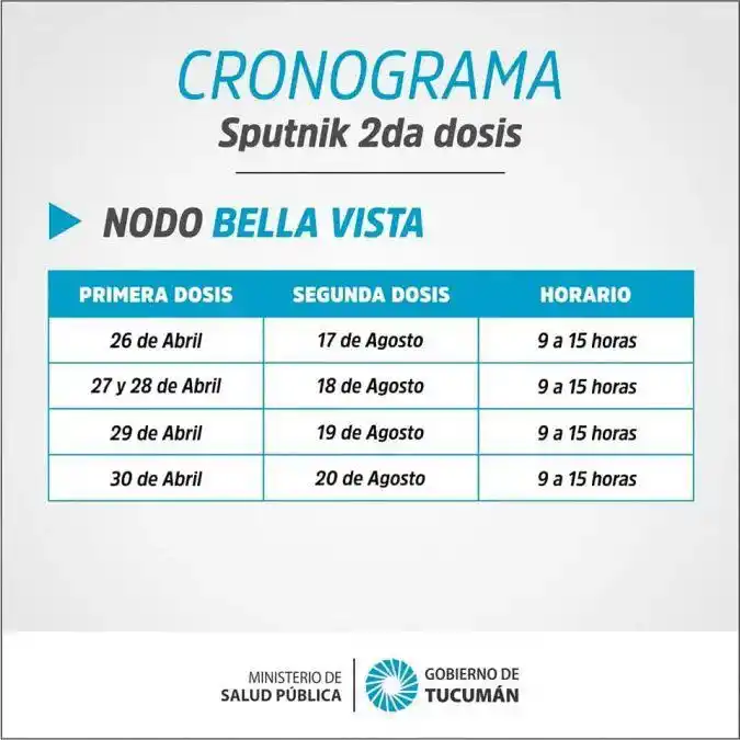 Quiénes pueden desde hoy vacunarse en Tucumán con la segunda dosis de Sputnik