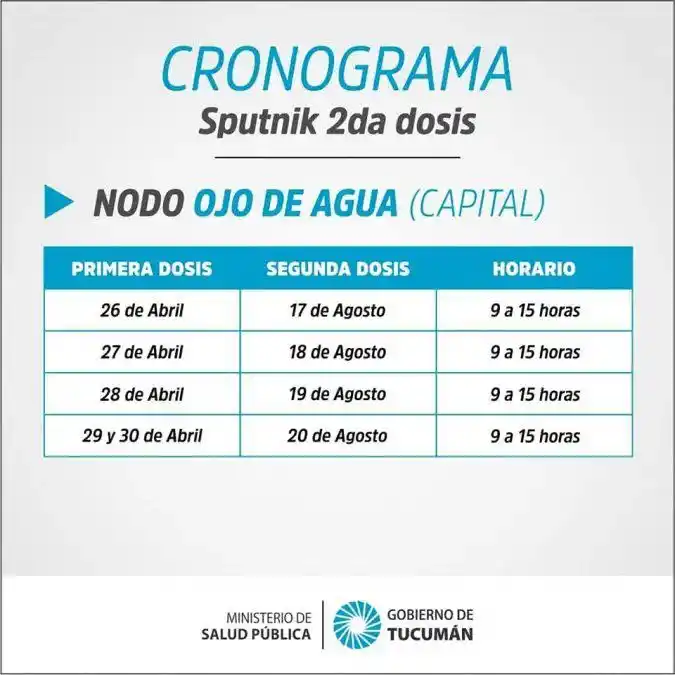 Quiénes pueden desde hoy vacunarse en Tucumán con la segunda dosis de Sputnik
