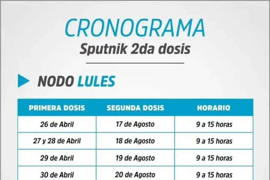 Quiénes pueden desde hoy vacunarse en Tucumán con la segunda dosis de Sputnik