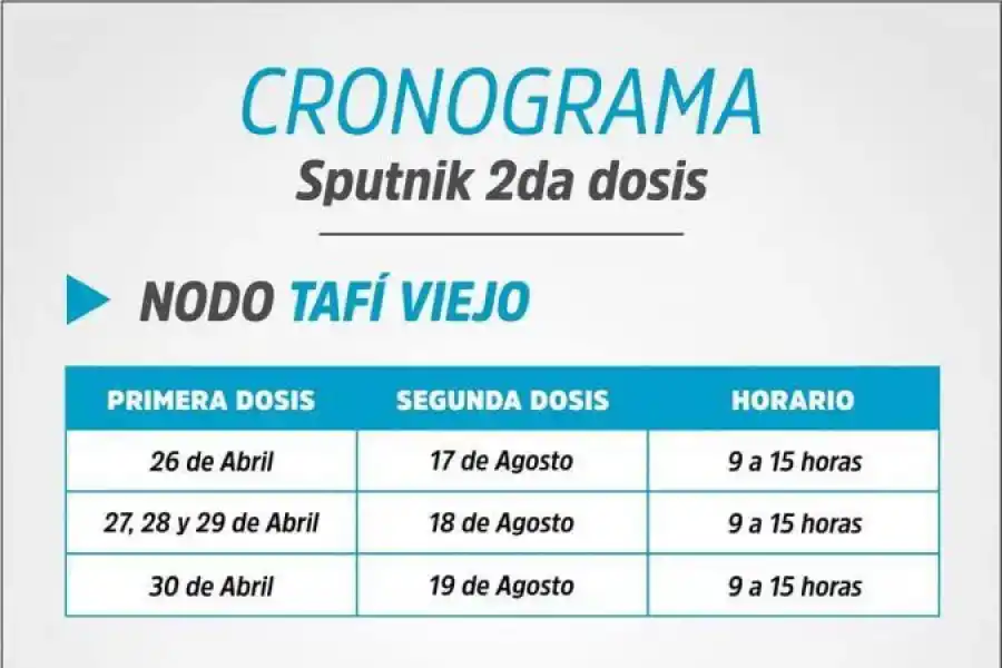 Quiénes pueden desde hoy vacunarse en Tucumán con la segunda dosis de Sputnik