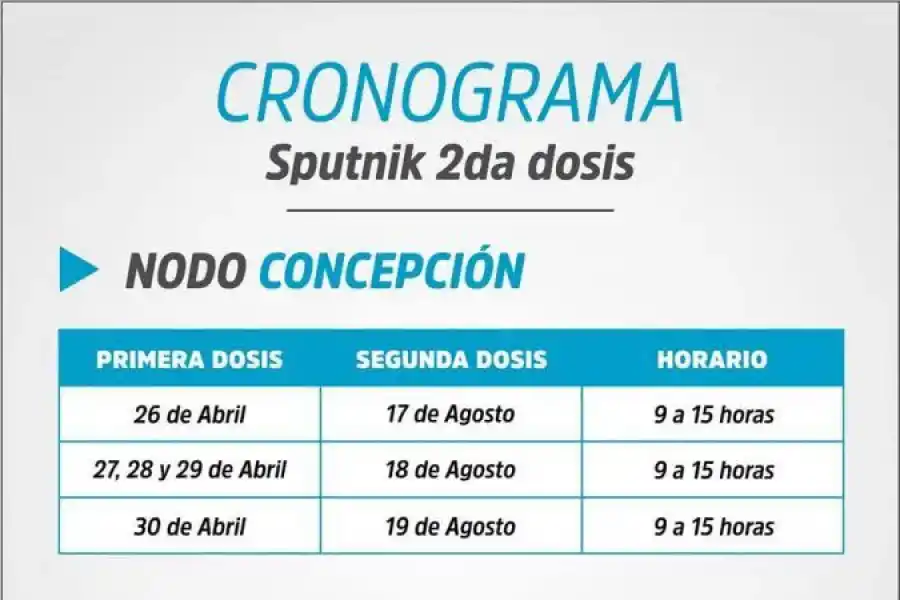 Quiénes pueden desde hoy vacunarse en Tucumán con la segunda dosis de Sputnik