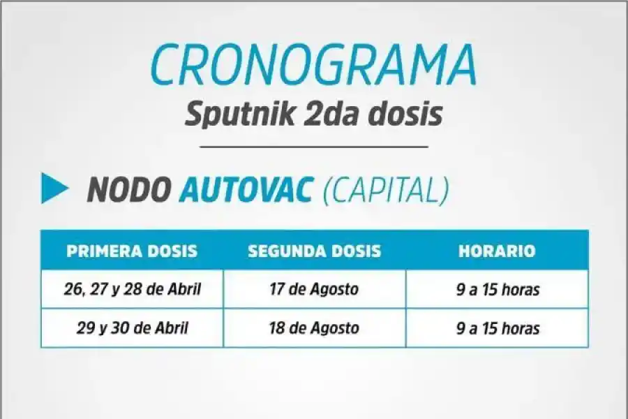 Quiénes pueden desde hoy vacunarse en Tucumán con la segunda dosis de Sputnik