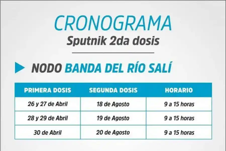 Quiénes pueden desde hoy vacunarse en Tucumán con la segunda dosis de Sputnik