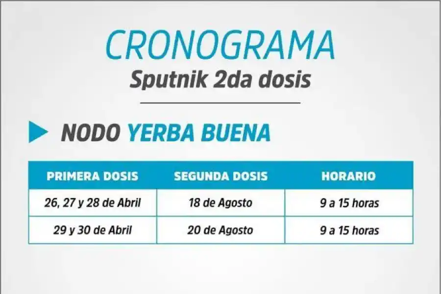 Quiénes pueden desde hoy vacunarse en Tucumán con la segunda dosis de Sputnik