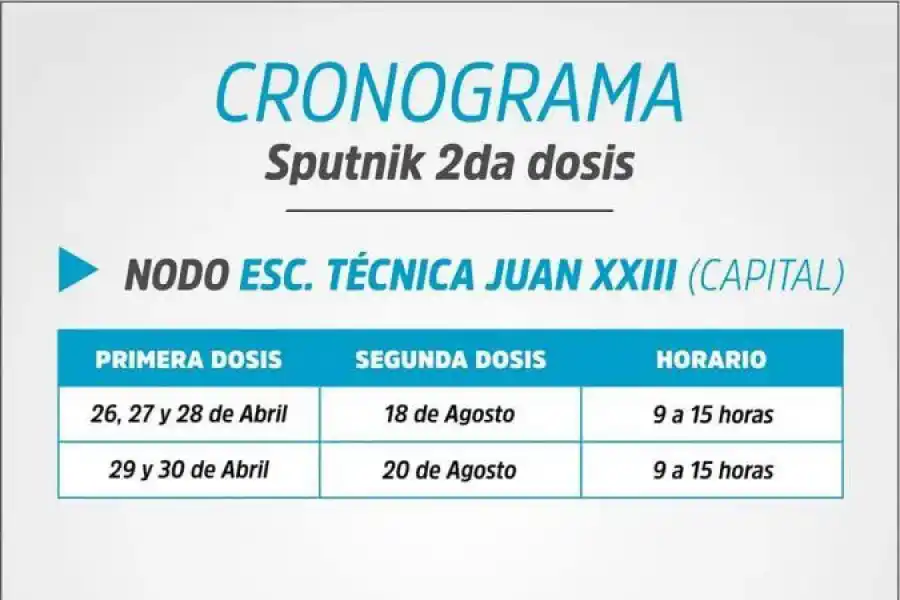 Quiénes pueden desde hoy vacunarse en Tucumán con la segunda dosis de Sputnik