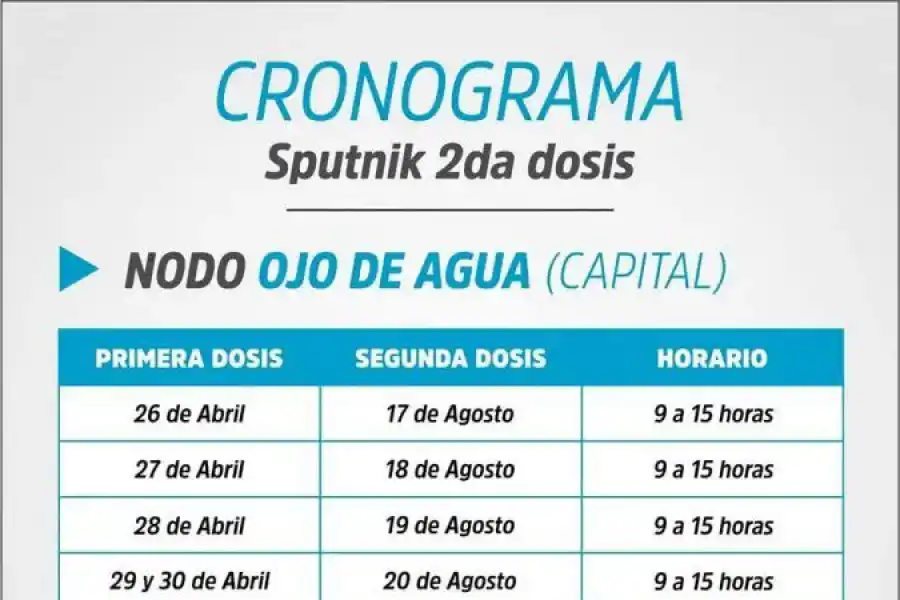 Quiénes pueden desde hoy vacunarse en Tucumán con la segunda dosis de Sputnik