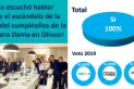 La fiesta en Olivos: un escándalo que tendrá impacto electoral