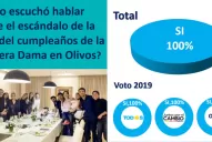 La fiesta en Olivos: un escándalo que tendrá impacto electoral
