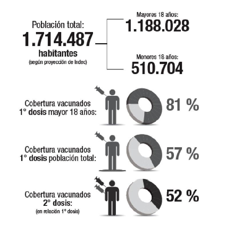 ¿El fin de la pandemia? “Diciembre será como 2019 y no como 2020”