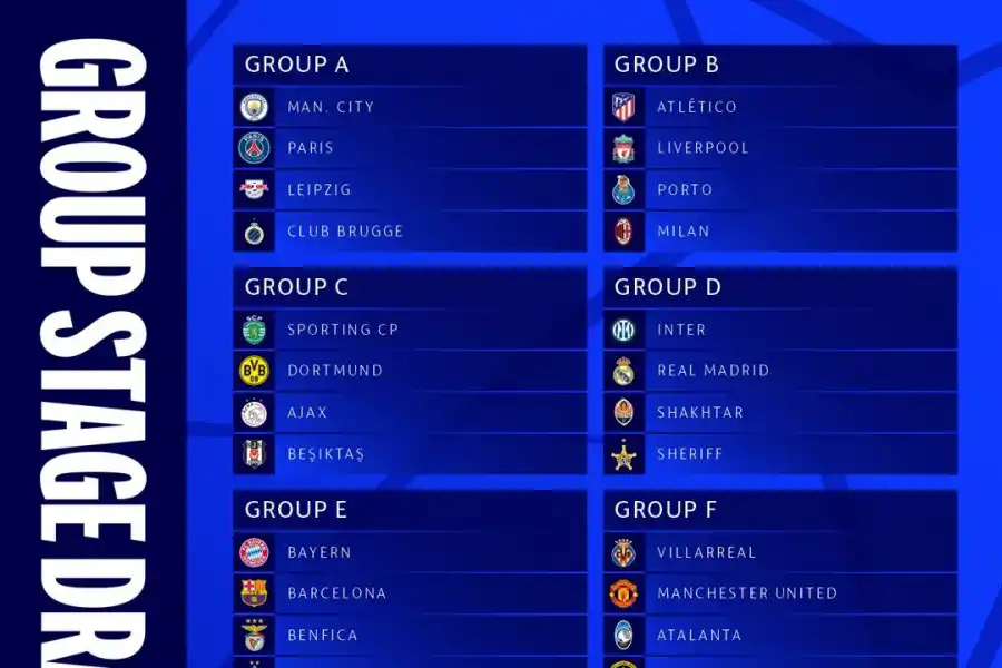 Cómo quedó la fase de grupos de la Champios League