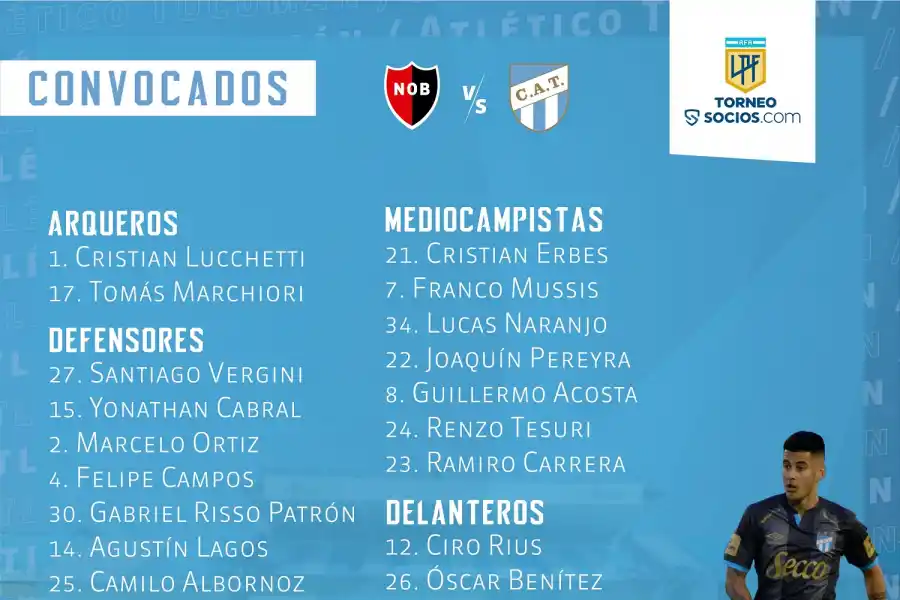 Atlético viaja a Rosario con Carrera, pero sin Heredia