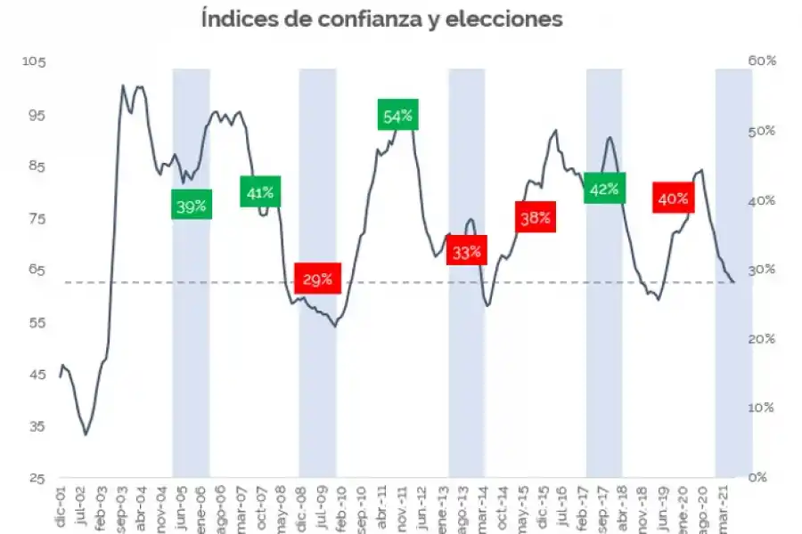 Clima electoral, ¿tormentas económicas?