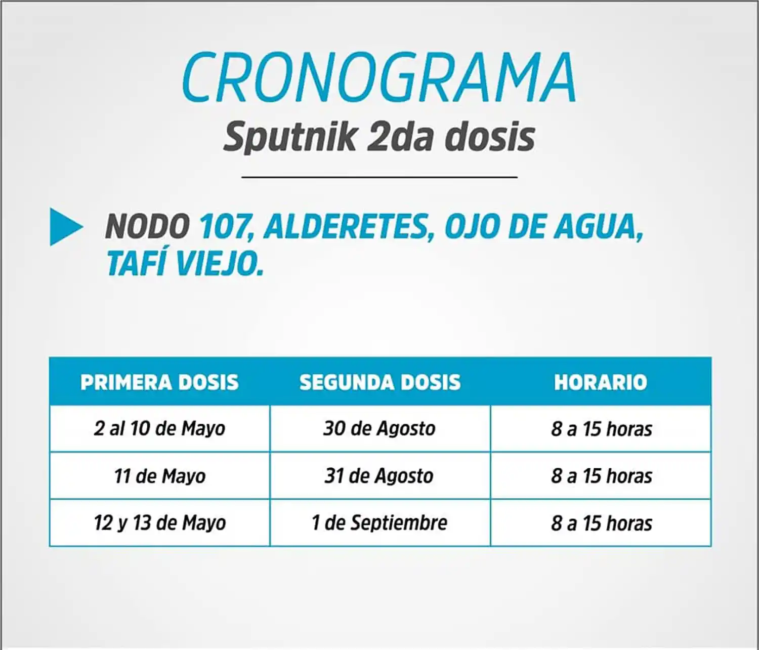 Cronograma para la aplicación de segundas dosis de Sputnik V