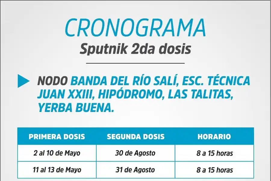 Cronograma para la aplicación de segundas dosis de Sputnik V