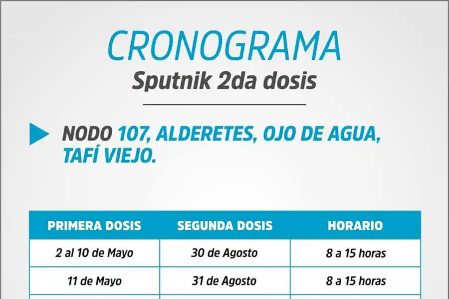Cronograma para la aplicación de segundas dosis de Sputnik V