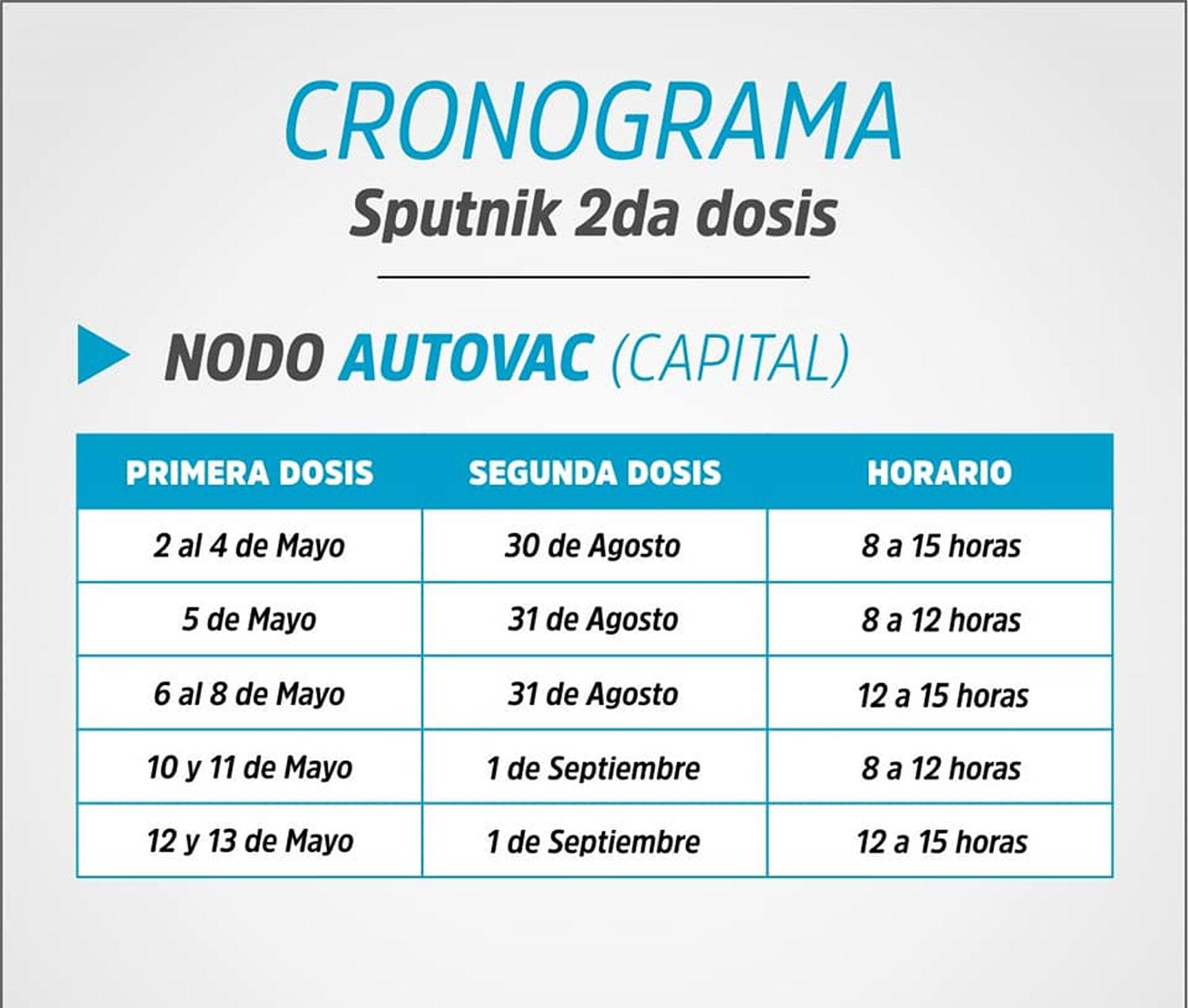 Cronograma para la aplicación de segundas dosis de Sputnik V