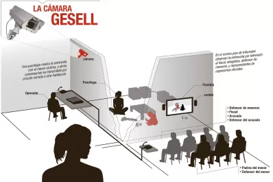 Denuncia de abuso en un colegio: pedirán pruebas de ADN para seguir la investigación