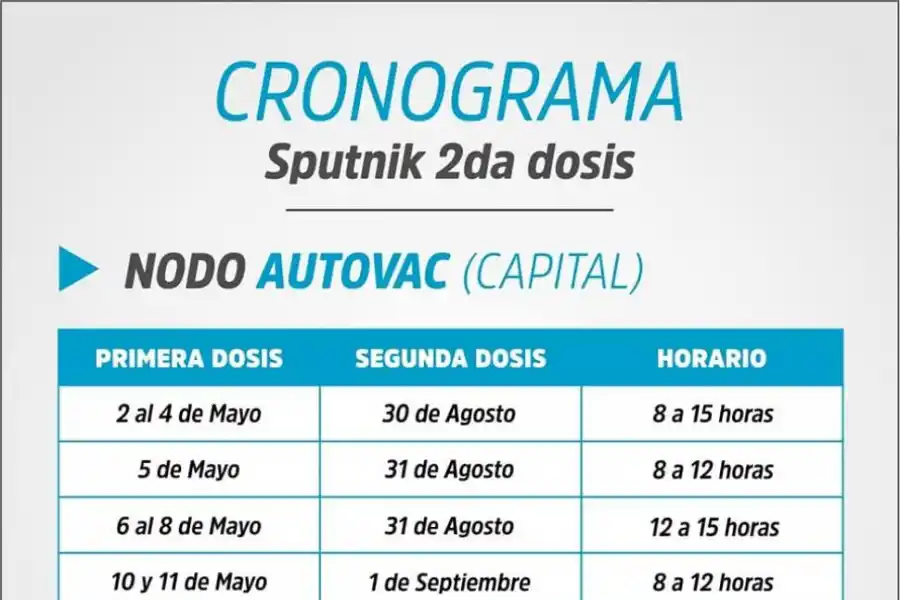 Sputnik V en Tucumán: ¿quiénes pueden vacunarse esta semana?