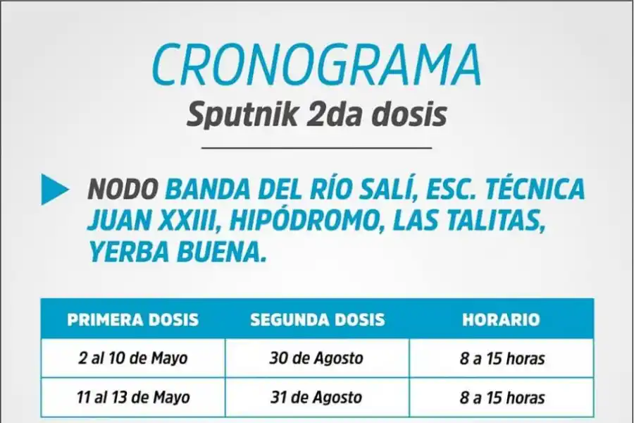 Sputnik V en Tucumán: ¿quiénes pueden vacunarse esta semana?