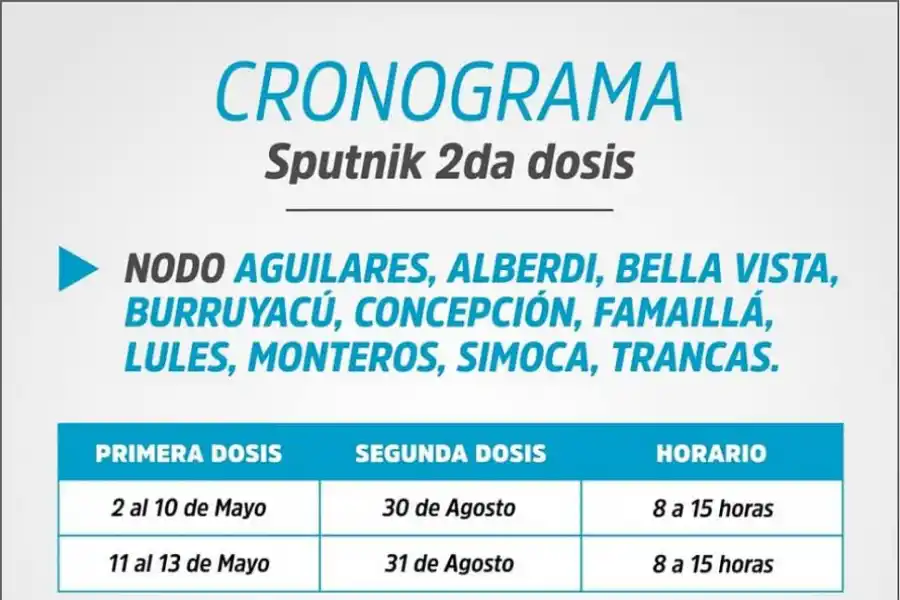 Sputnik V en Tucumán: ¿quiénes pueden vacunarse esta semana?