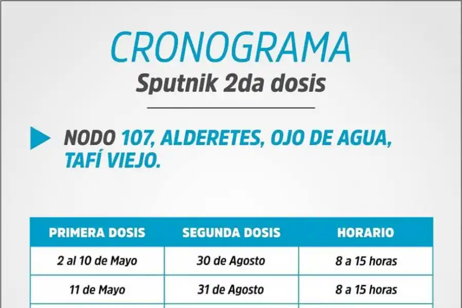 Sputnik V en Tucumán: ¿quiénes pueden vacunarse esta semana?